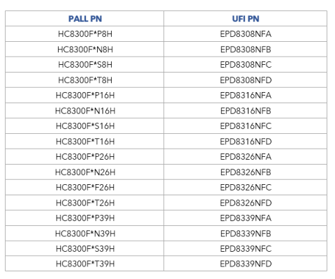 HC8300 Cross reference table