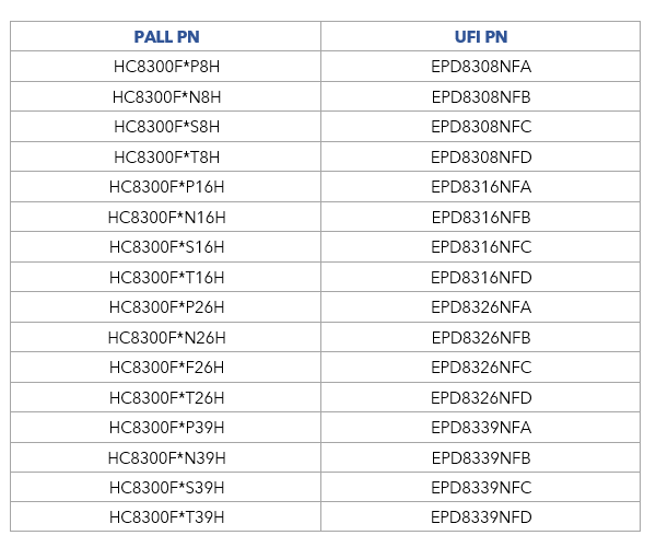 UFI Filters Hydraulics completes the Pall HC8300 replacement element series