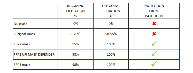 Mask comparison summary