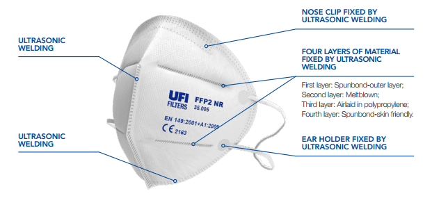 UFI FFP2 Mask characteristics