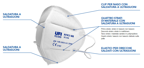 UFI FFP2 Mask characteristics