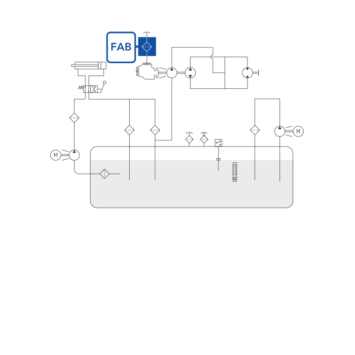 FAB diagramma