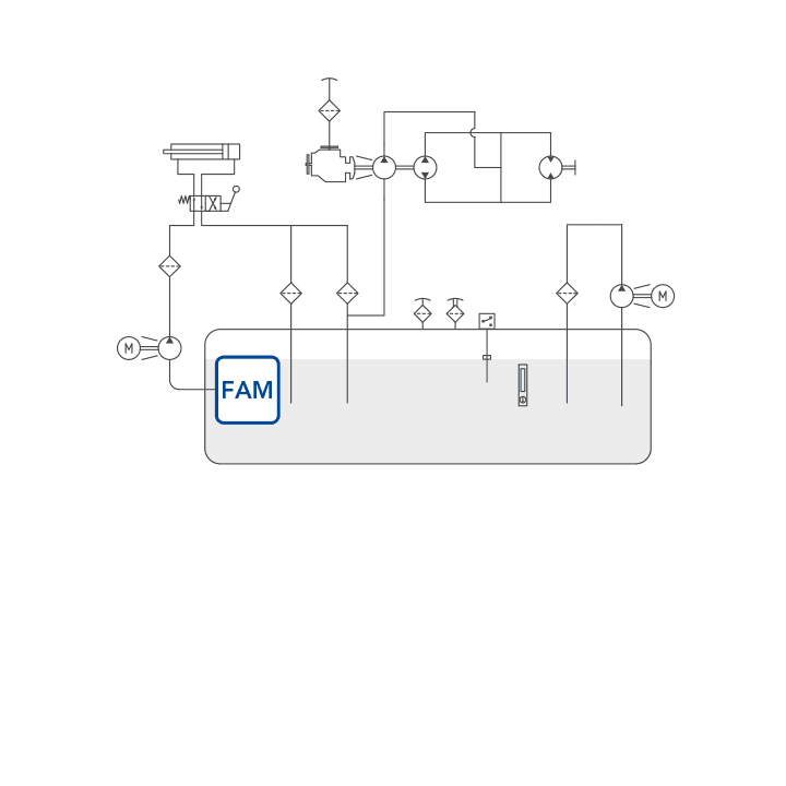 FAM diagramma