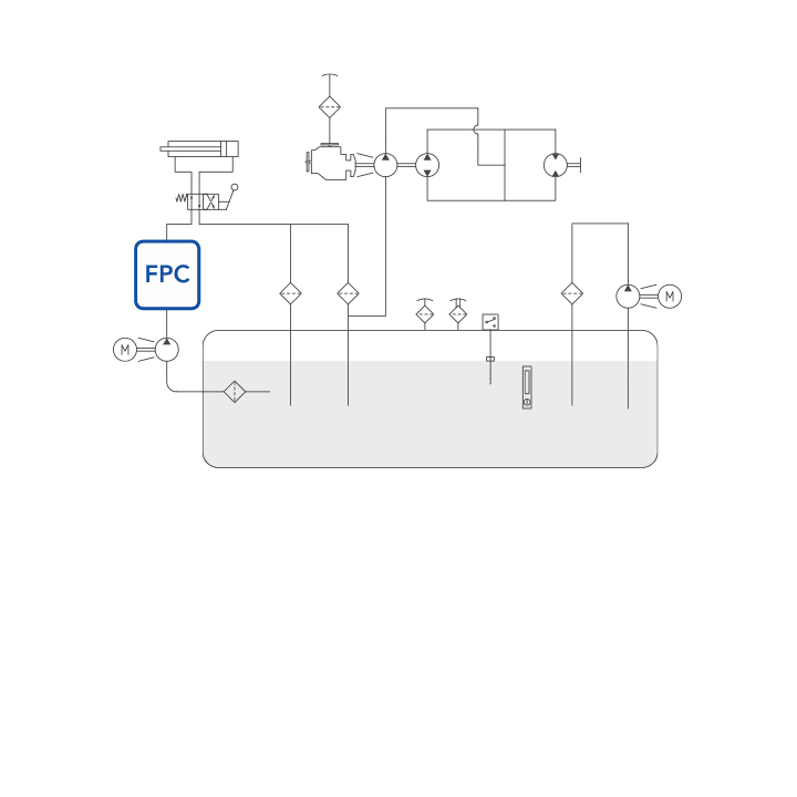 FPC diagramma