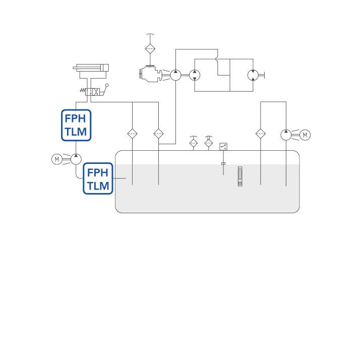 FPH – TLM diagram