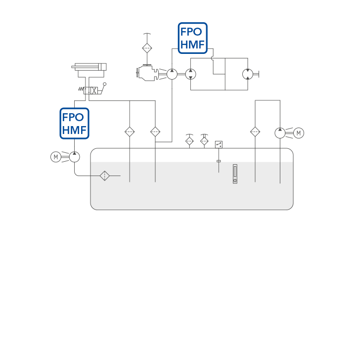 FPO diagramma