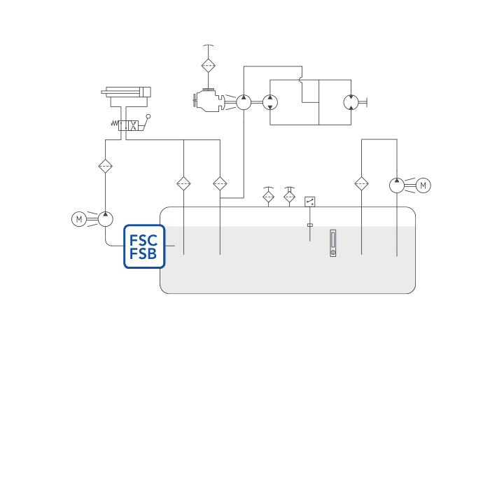 FSC diagram