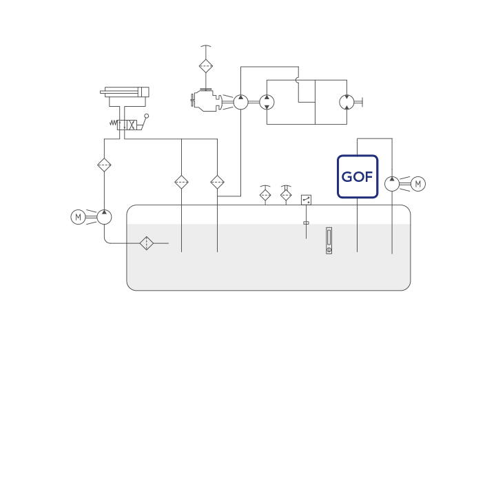 GOF diagram