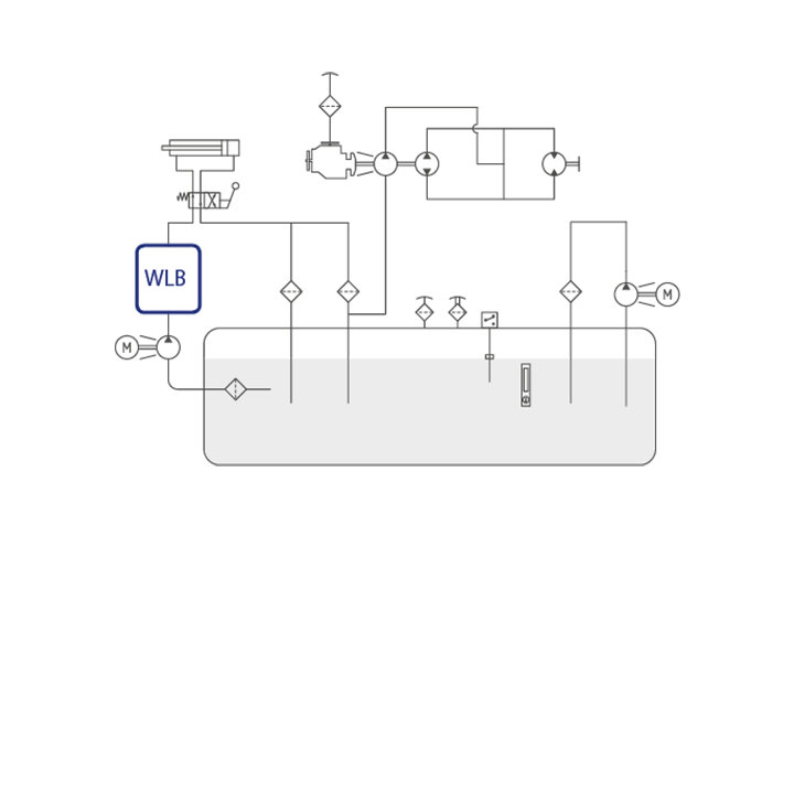 WLB diagram